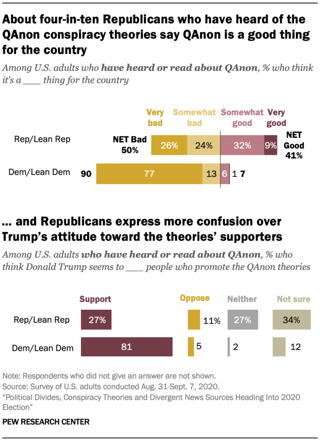 (Pew Research Center).